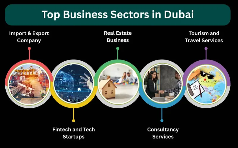Top Locations for Machinery Trading, Education Services, Real Estate, Automotive, and Influencer Business in Dubai