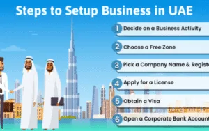 UAE IT Company Setup